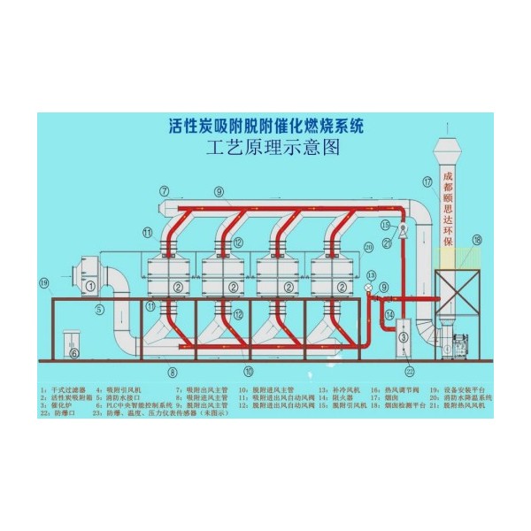 RCO催化燃燒廢氣處理系統(tǒng)