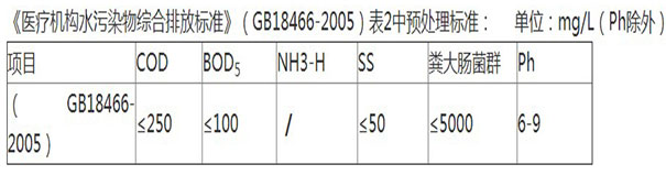 出水水質(zhì)指標